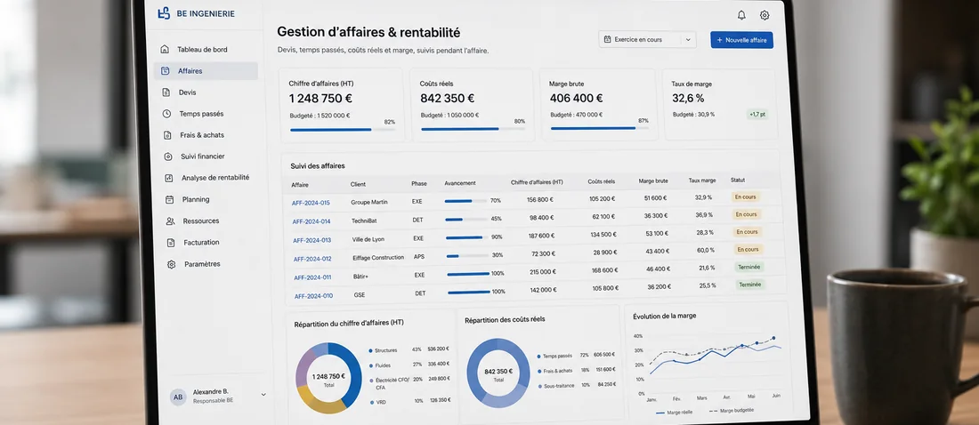 Tableau de bord de gestion d'affaires et de rentabilité