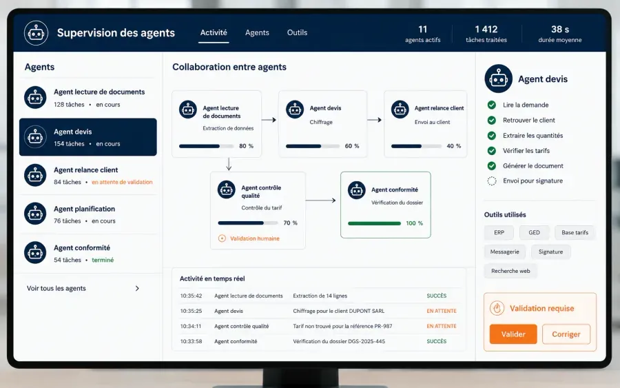 Une console de supervision où plusieurs agents IA se passent un dossier